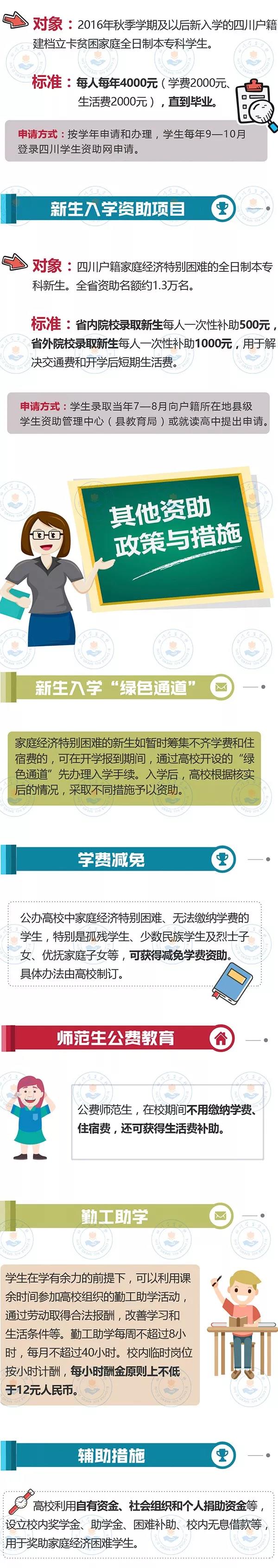 最全！帶你一圖看懂我省本?？茖W生資助政策！