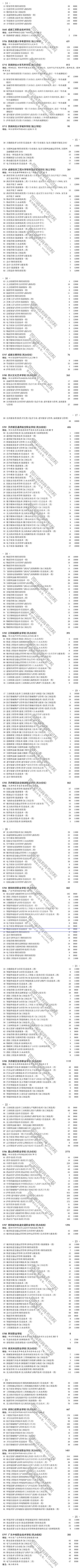 關(guān)于普通高校對口招生高職班未完成計(jì)劃院校第二次征集志愿的通知