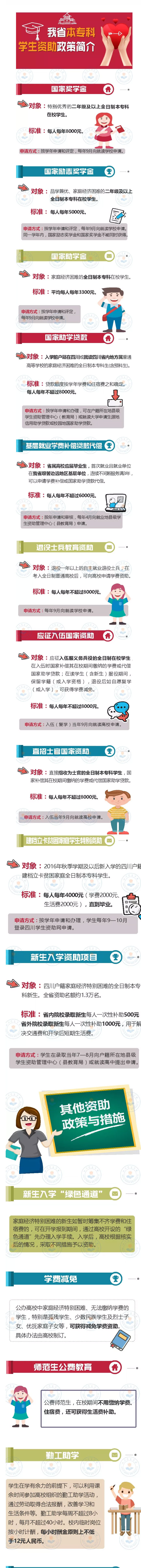 一個(gè)都不少！黨和政府保障貧困學(xué)子上學(xué)無(wú)憂