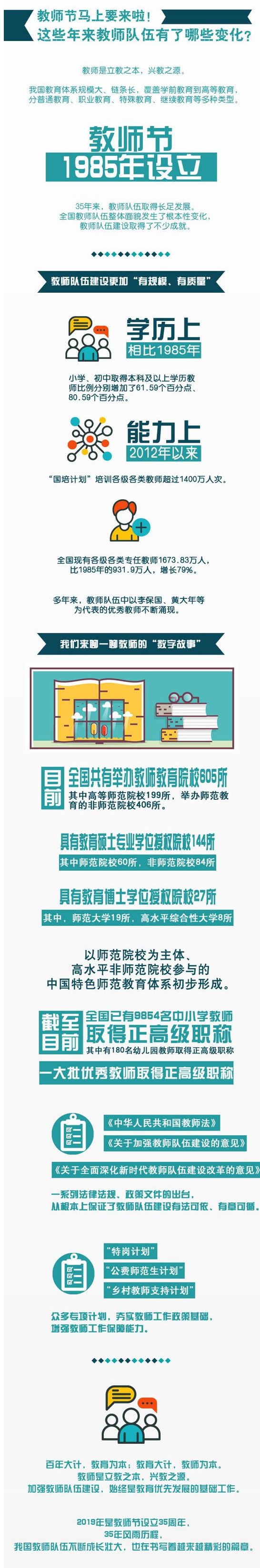 教師節(jié)馬上要來(lái)啦:這些年來(lái)教師隊(duì)伍有了哪些變化 教師節(jié)馬上要來(lái)啦:這些年來(lái)教師隊(duì)伍有了哪些變化