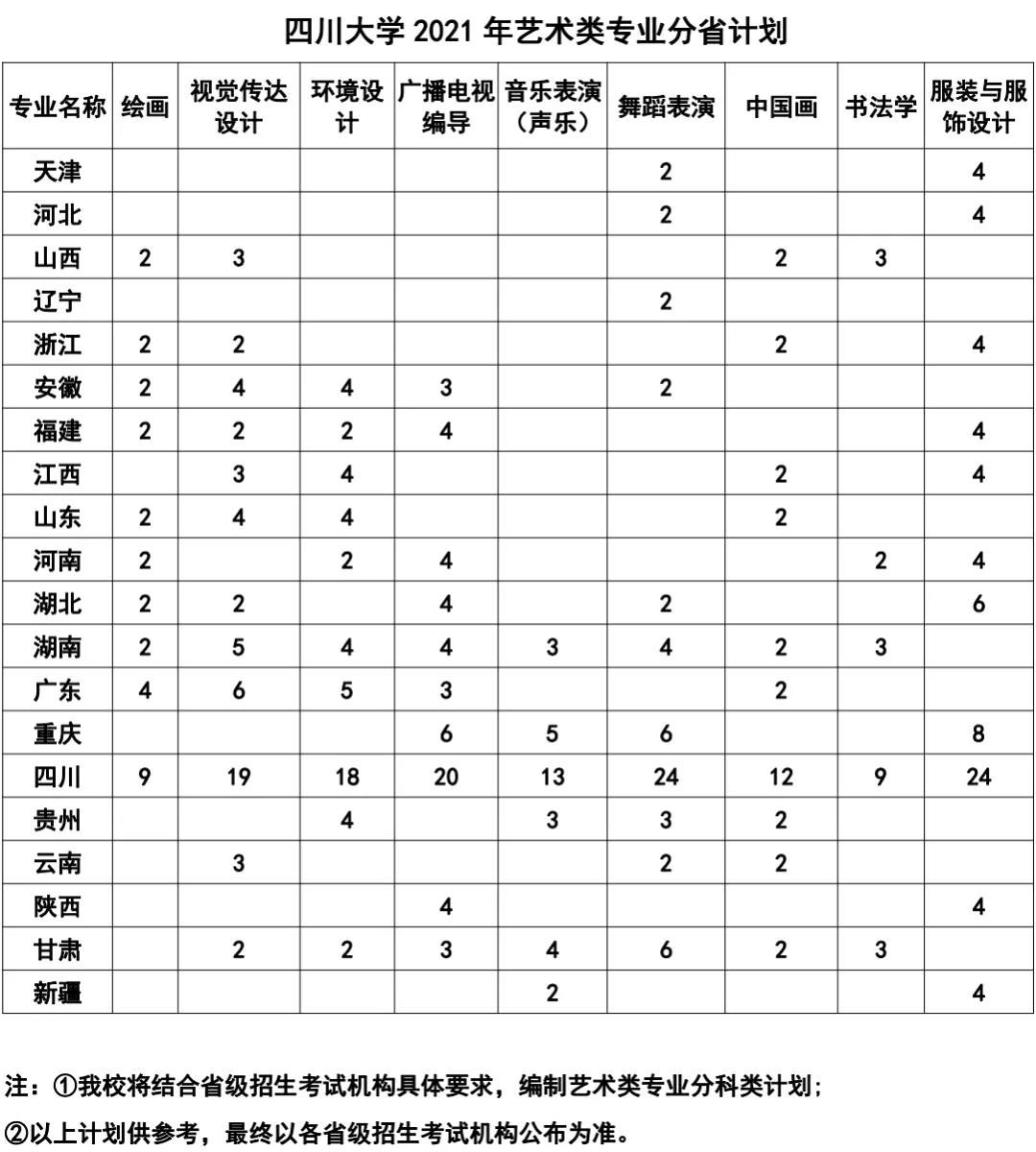 四川大學(xué)2021年藝術(shù)類本科招生簡(jiǎn)章 四川大學(xué)2021年藝術(shù)類本科招生簡(jiǎn)章