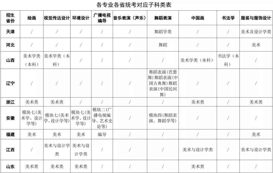 四川大學(xué)2021年藝術(shù)類本科招生簡(jiǎn)章 四川大學(xué)2021年藝術(shù)類本科招生簡(jiǎn)章