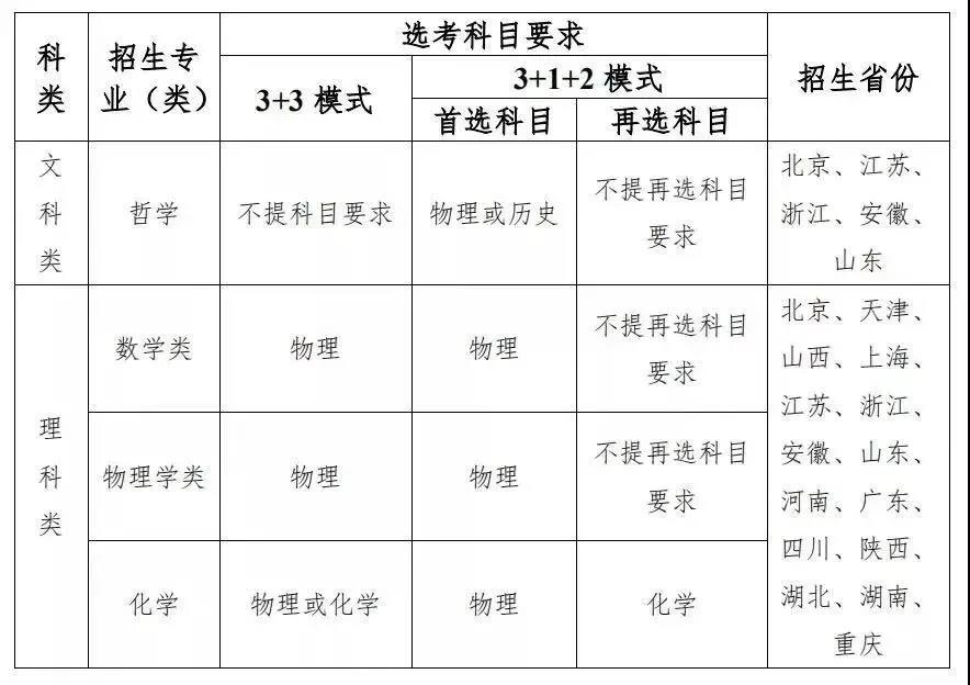 9所高校公布2021年強(qiáng)基計(jì)劃招生簡(jiǎn)章 9所高校公布2021年強(qiáng)基計(jì)劃招生簡(jiǎn)章