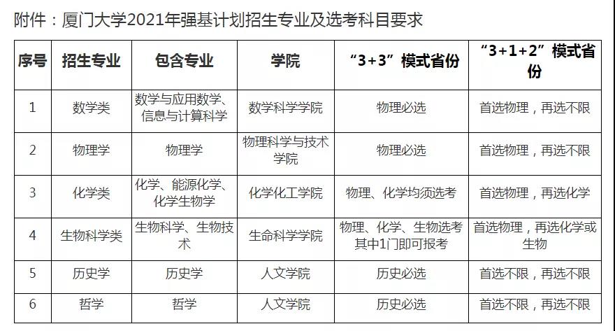 9所高校公布2021年強(qiáng)基計(jì)劃招生簡(jiǎn)章 9所高校公布2021年強(qiáng)基計(jì)劃招生簡(jiǎn)章