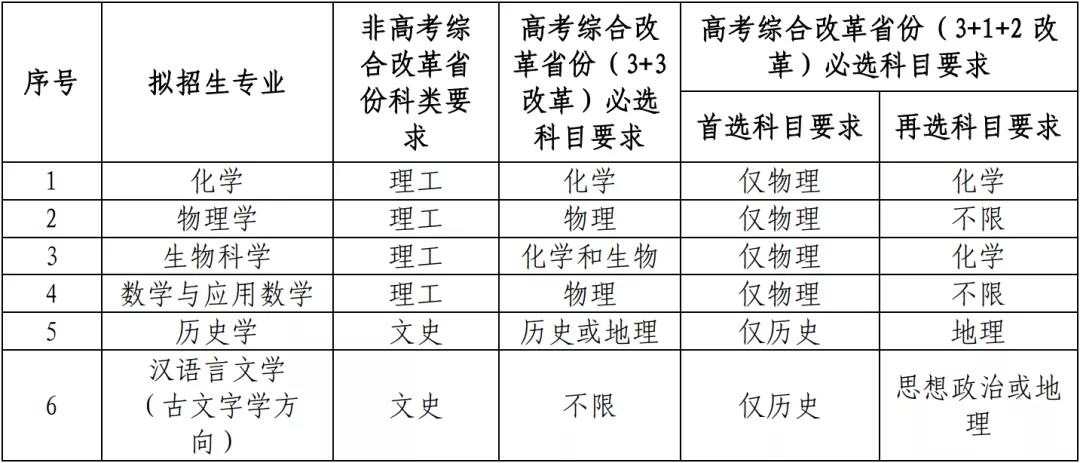 9所高校公布2021年強(qiáng)基計(jì)劃招生簡(jiǎn)章 9所高校公布2021年強(qiáng)基計(jì)劃招生簡(jiǎn)章