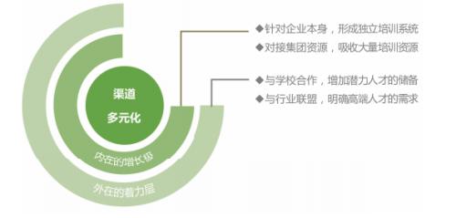 拓寬用人渠道、實(shí)行特崗聘任、強(qiáng)化師資儲(chǔ)備，各地創(chuàng)新機(jī)制破解學(xué)校美育師資難題