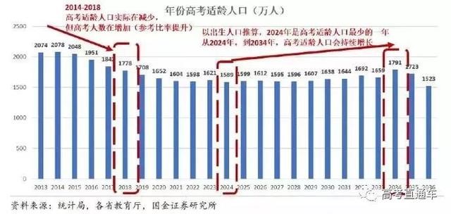 2019高考錄取率或高達(dá)90%！但進(jìn)985的機(jī)會(huì)只有1%，你是那1％嗎？