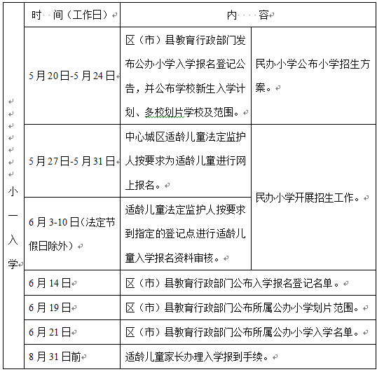 權(quán)威解讀！成都市小學(xué)一年級新生入學(xué)工作解讀