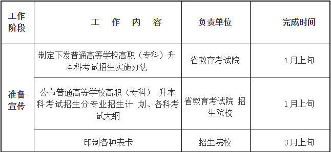 四川省2019年普通高等學(xué)校在川招生?？其浫≡盒Ｕ{(diào)檔線