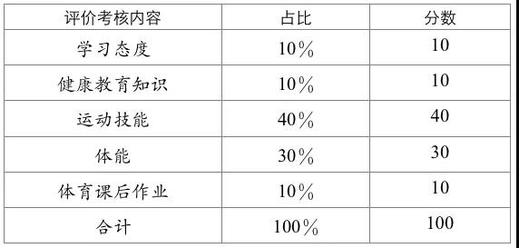 成都市高中階段學?？荚囌猩w育與健康考試實施方案發(fā)布