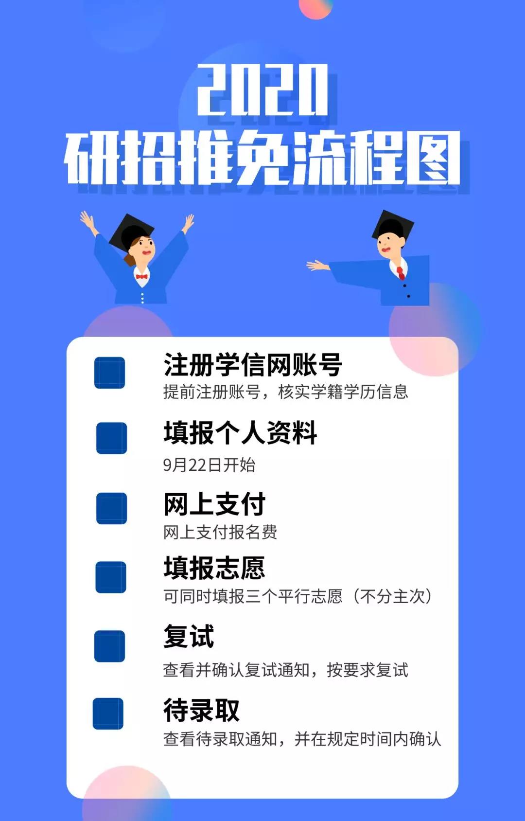 推免生看過來，2020“推免服務(wù)系統(tǒng)”操作流程出來了！
