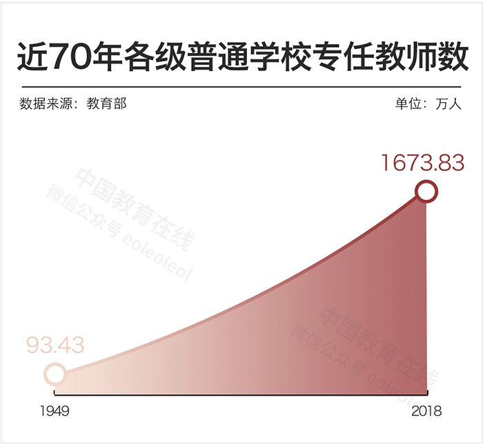 中國女教師真的太多了嗎？數(shù)據(jù)告訴你