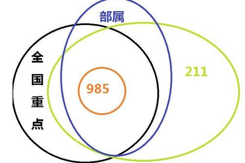 十大最熱門專業(yè) | 出路最廣、專業(yè)最熱、報(bào)考人數(shù)最多！