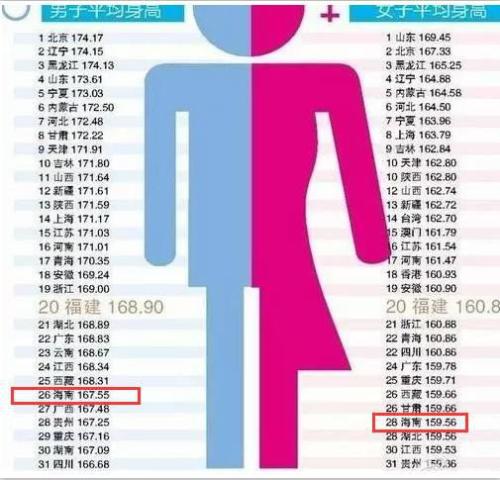 最新！1~18歲男女生身高標(biāo)準(zhǔn)表公布(2019版)，孩子的身高達(dá)標(biāo)了嗎？