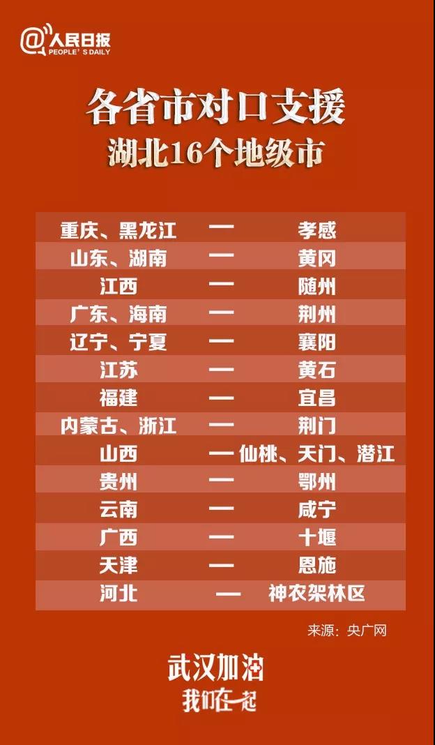 到武漢去！對口支援湖北地市對照表來了