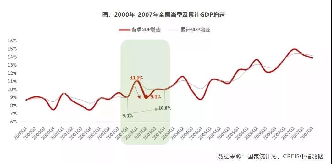 疫情下樓市成“速凍水餃”，成都學(xué)區(qū)房會(huì)降么？