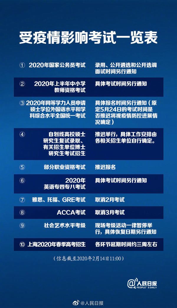 各省考研初試成績公布時間！這些考試推遲......