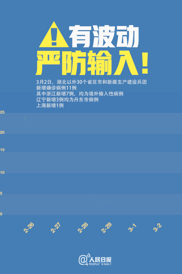 有波動，嚴防輸入！