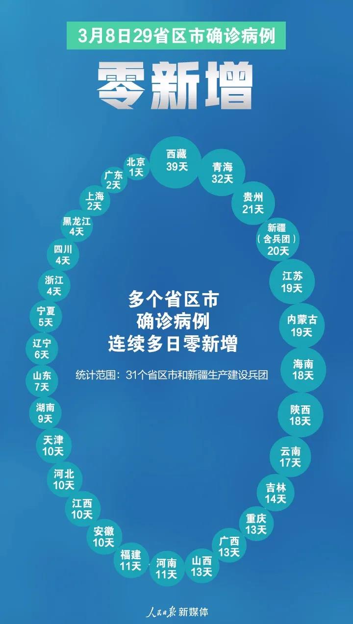 首次！29個零！
