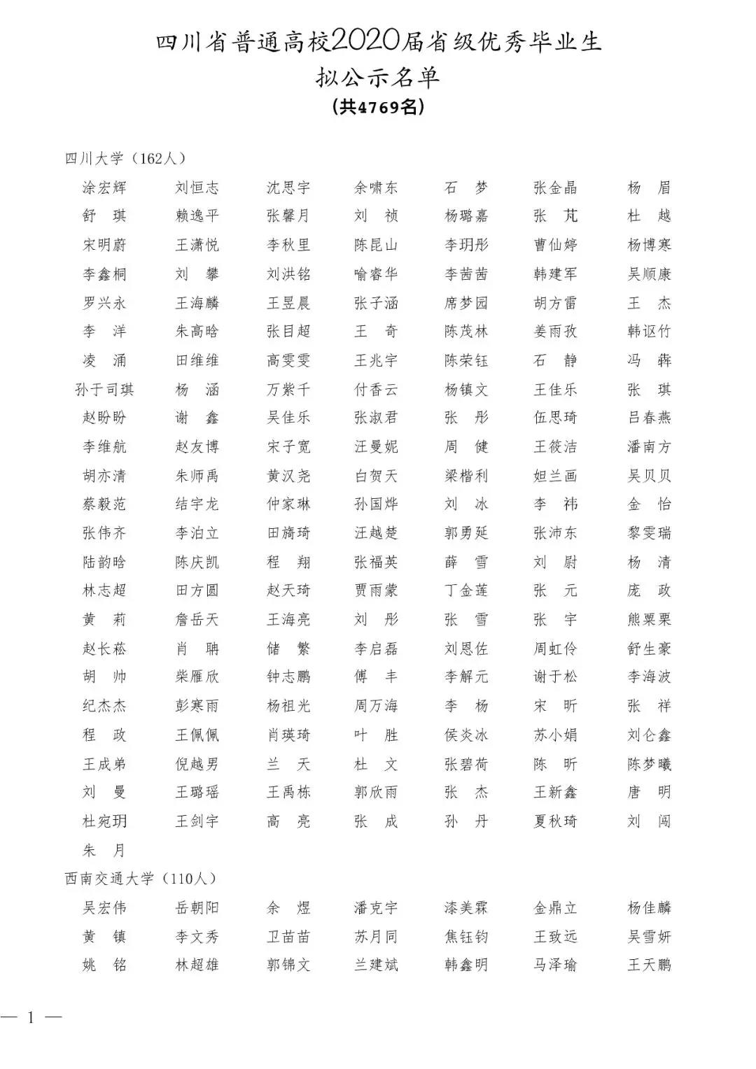 2020屆四川省優(yōu)秀大學畢業(yè)生公示名單出爐！4769名大學生擬表彰