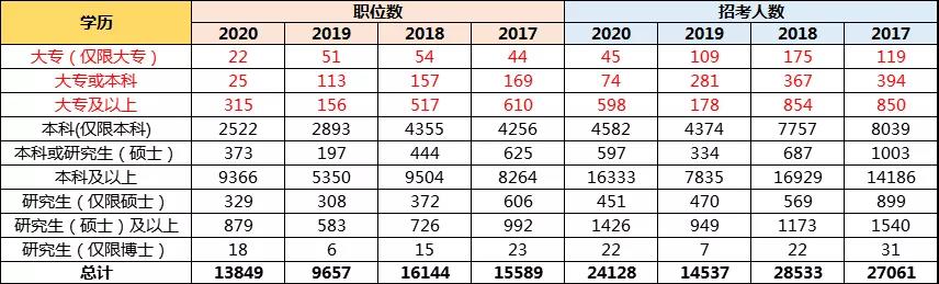 孩子想當(dāng)公務(wù)員，高考志愿該如何規(guī)劃？選哪些專業(yè)更有優(yōu)勢？
