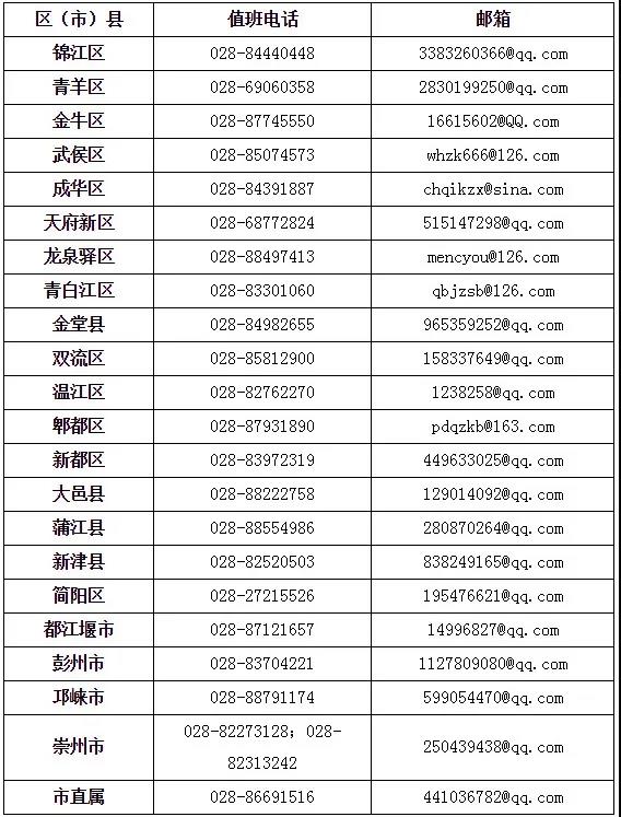 成都市2020年上半年高等教育自學考試課程免試、更改考籍工作3月16日—20日進行