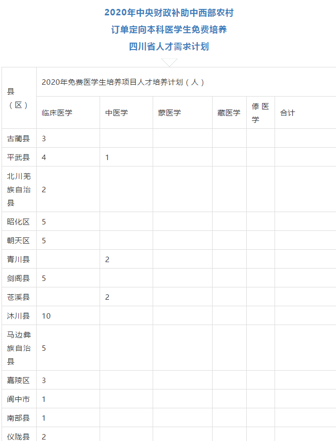 免費(fèi)上大學(xué)，畢業(yè)有工作，四川招收423人！