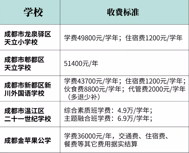 2020幼升小，民辦小學(xué)招生信息全解析，網(wǎng)報(bào)前一定要看！