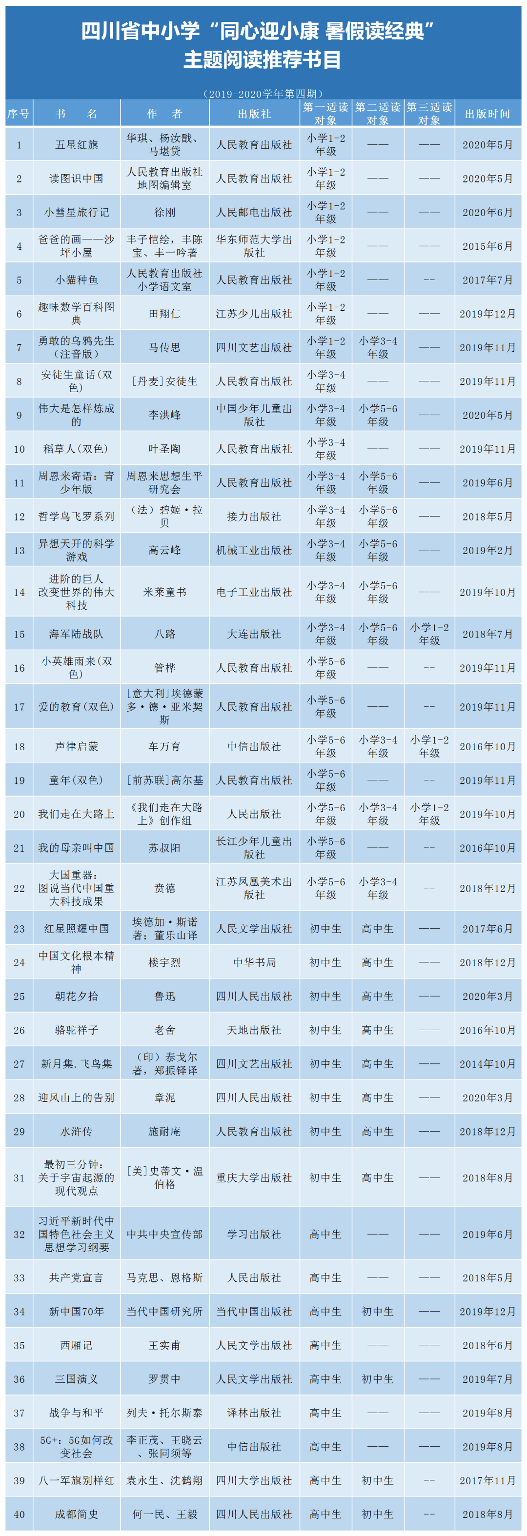 官宣！中小學(xué)生家長必看！教育廳推薦書目來了（建議收藏）