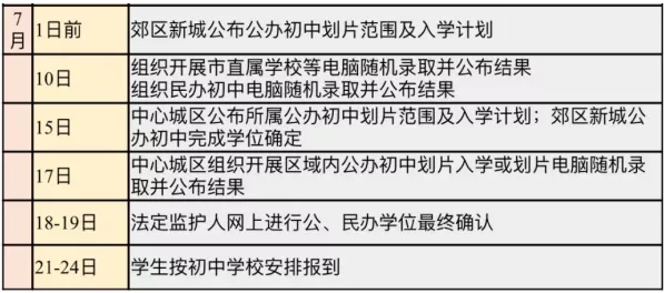 小搖號(hào)是怎么搖的？戶籍學(xué)籍可以二選一？成都戶籍也會(huì)被統(tǒng)籌？