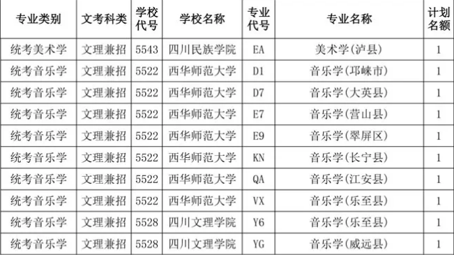 關(guān)于四川省2020年普通高校藝術(shù)體育類省級公費(fèi)師范生和深度貧困縣免費(fèi)定向培養(yǎng)本科錄取未完成計(jì)劃學(xué)校第二次征集志愿的通知