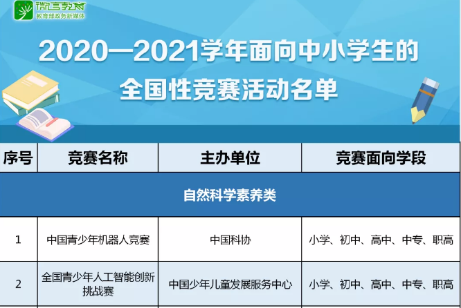 注意！那些五花八門的全國性競賽，教育部只承認(rèn)這35項(xiàng)！