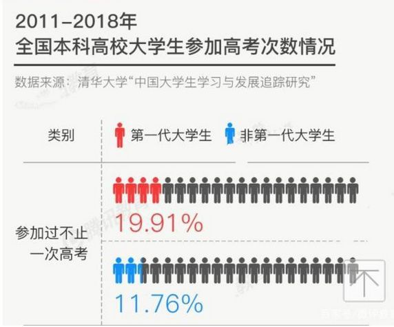激烈！2020全國復(fù)讀生人數(shù)出爐，如何備考明年才不翻車？