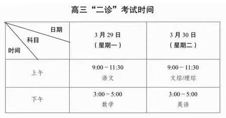  高中 | 成都高三二診真題免費(fèi)領(lǐng)??！高清可打??！
